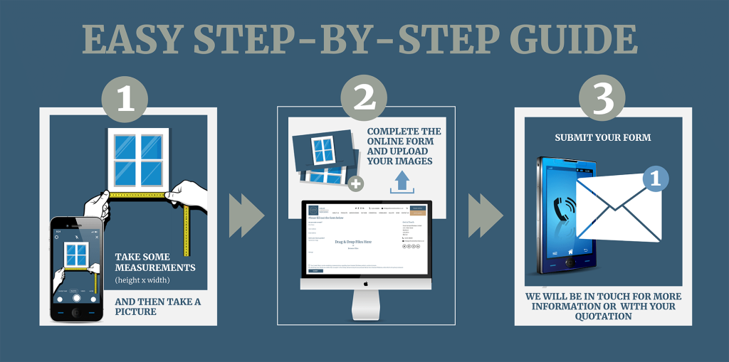 step by step guide illustration for sending quotes